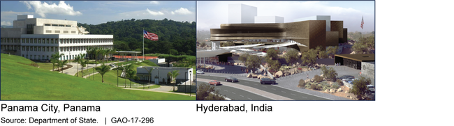 U.S. Embassy in Panama Constructed under Standard Embassy Design and Rendering of U.S. Consulate General in India to Be Delivered under the Excellence Approach