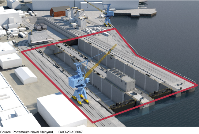 Rendering of a dry dock project showing two ship dock areas side-by-side with a crane near them.