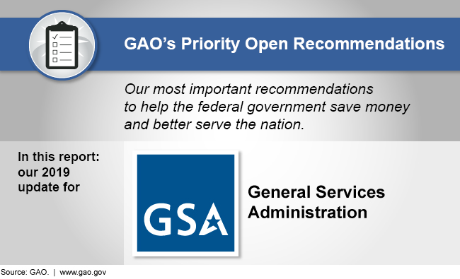 Graphic showing that this report discusses GAO's 2019 priority recommendations for the General Services Administration