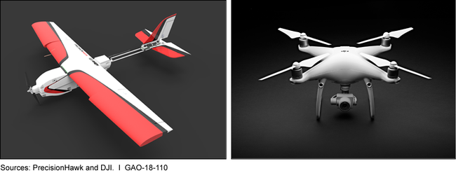 Examples of Fixed-Wing and Multi-Rotor Small Unmanned Aircraft Systems