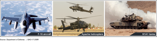 Aircraft, Helicopters, Tank