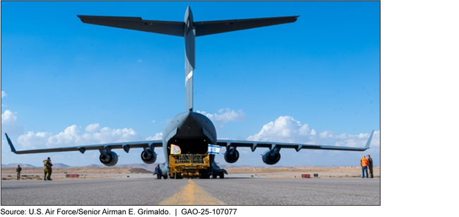 U.S. Defense Articles Delivered to Israel in October 2023