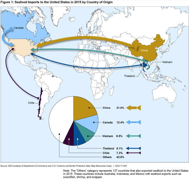 Figure 1: Seafood Imports to the United States in 2015 by Country of Origin
