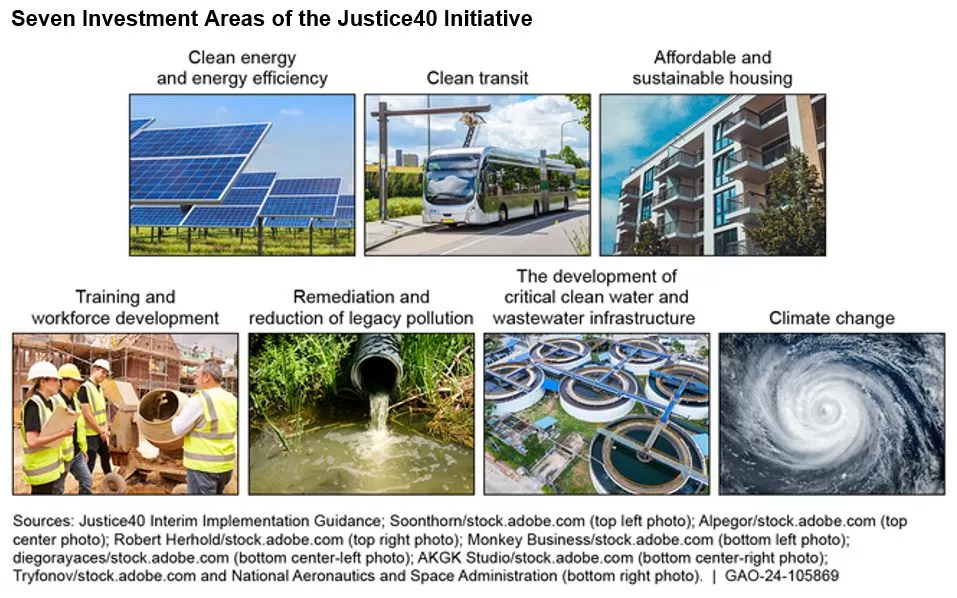 Photos illustrating the 7 areas of the Justice40 Initiative--clean energy and efficiency, clean transit, affordable and sustainable housing, training and workforce development, addressing pollution, clean water, and climate change.